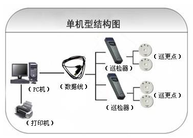 汉川巡更系统六号