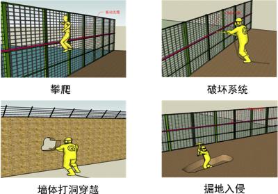 汉川周界防范报警系统四号