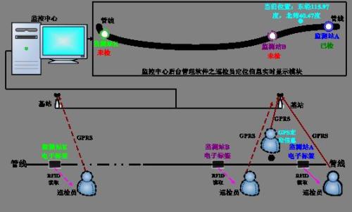 汉川巡更系统八号