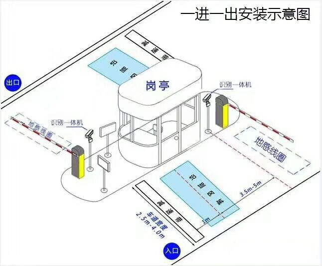 汉川标准车牌识别系统安装图