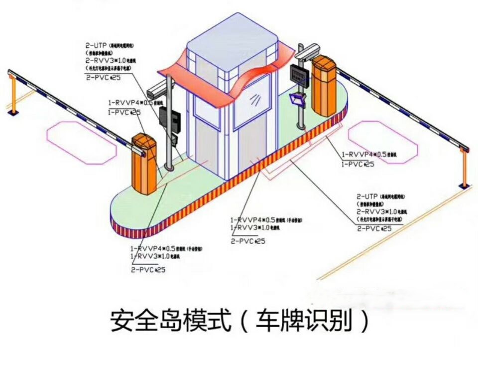 汉川双通道带岗亭车牌识别